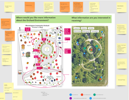 Co-Designing Sensor Networks