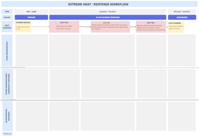 Heat Scenario Modeling