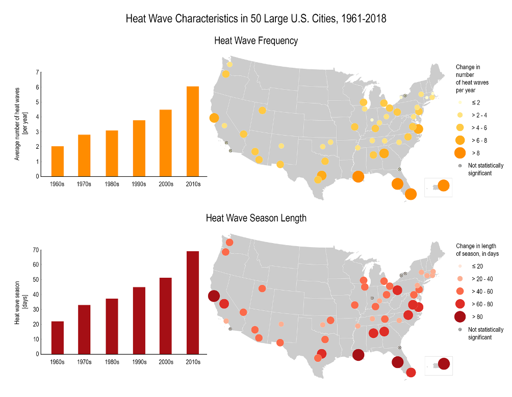 Heatwave Trends