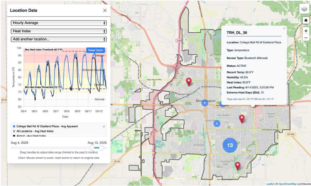 Environmental Sensor Project